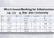 中山大学录取最低排名是多少？2026各省投档位次一览