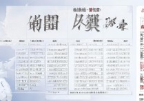 江西师范大学二本专业分数线，江西师范大学二本录取线多少分？高考分数线最新汇总