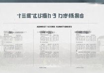 天津大学各省录取如何？——最新分数线汇总