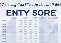 2017 辽阳市一高中分数线是多少？历年录取分数查询