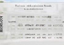 天津大学录取最低分是多少？天大历年分数线是多少