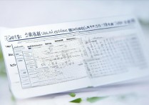 四川2018年高考分数线是多少，一本二本各多少分