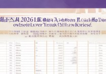 西安工程大学录取位次是多少？2026 年西安工程大学各省录取位次排名