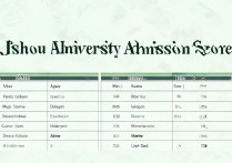 吉首大学录取分数线是多少，各专业录取分要多少？