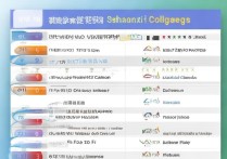 山西专科学校排名如何？山西职业专科学校排名有哪些？