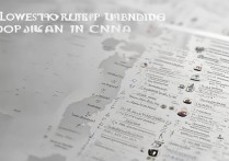 最差的大学录取分数线是多少？全国低分大学名单汇总