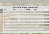 云南三本大学录取情况如何？多少分能被录取？