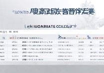 安徽民办专科学校排名榜？安徽民办专科学校有哪些？