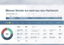 东南大学江苏录取分数线是多少，选科要求有哪些