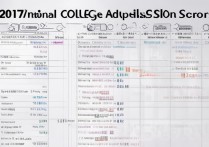 2017全国高校在安徽录取分数线是多少，最低多少分能上？