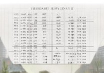 郑州大学录取分数线是多少？郑大历年录取分数线汇总