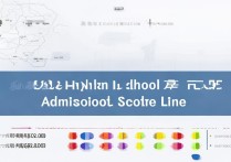 河南高中录取分数线