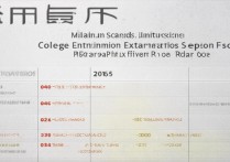 2016年福建各高校录取分数线是多少，一本二本最低分多少