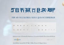 南昌市高职专科学校排名如何？江西职校前十名哪个好？