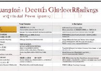 广东口腔专科学校排名如何，广东哪些大学有口腔专业？