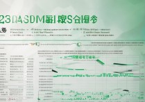 重庆大学高考录取情况如何？重庆大学录取分数线是多少