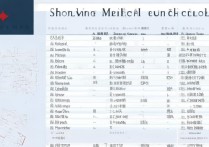 邵阳医学专科学校排名表如何查？附邵阳医学高等专科学校位置指南