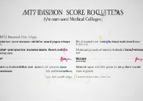 2017年蚌埠医学院录取分数线是多少？多少分能考上？