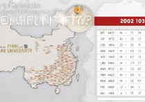 福州大学录取排位是多少？2026 年福州大学各省录取最低排位查询