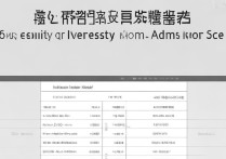 2016年复旦大学录取分数线是多少，各省市最低投档线多少分