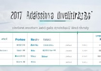 兰州铁道学院2017录取分数线是多少，各省市高考录取最低分是多少