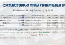 保定全日制专科学校排名有哪些，河北省大专院校哪个好