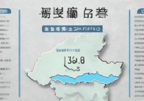 2026年山西高考305分能上什么大学？附录取院校名单