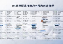 辽宁各大学录取位次是多少？2026 年辽宁高考多少分能上本科？