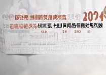 曲阜师范大学多少分能上？2024高考录取分数线最新汇总