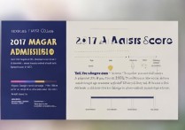 德州学院 2017 艺术类录取分数线是多少？2017 年德州学院艺术类专业录取最低分查询