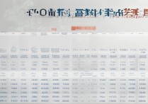 各省份大学录取率是多少？2026 年各省高考本科录取率排名