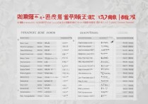 海南大学各专业录取分多少，海南大学最低多少分能上？