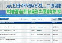 江苏制药工程专科学校排名如何？哪所学校的制药工程专业更突出？