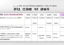 沈阳各大学录取分数线是多少？沈阳一本大学最低多少分能上