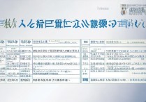 2018 华侨大学录取分数线是多少？2018 华侨大学录取分数