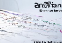 2017 禹州市中招考试分数线是多少？历年录取线查询