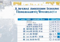 青海录取清华大学分数线是多少？青海考生考清华要多少分