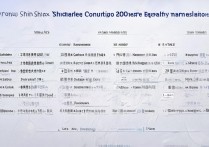 2026年山西高考320分能上什么大学？320分能上公办吗？