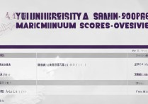 揭阳大学录取分数线是多少？2026各专业最低录取分一览