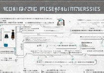 日本大学录取程序复杂吗？日本大学申请条件及流程详解