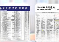 涪陵公办专科学校排名表是哪些？重庆公立二本大学有哪些？