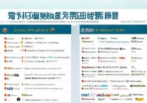 辽宁省中等专科学校排名如何？民办大专学校有哪些？