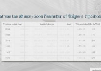 2017 年忻州一中录取分数线是多少？历年分数线查询