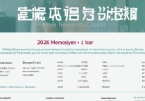 武汉大学专科录取分数线是多少，2026年多少分能上？