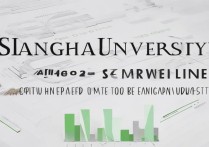 上海大学贵州录取分数线是多少，多少分能考上上海大学