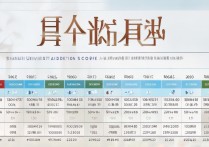 上海大学录取分期限是多少？上海大学历年录取分数线及截止时间