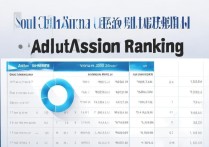 南华大学安徽录取排名多少？南华大学在安徽录取分数线及位次一览