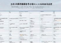 大连专科学校排名有哪些？大连中专学校哪个好？