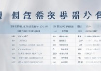 江苏公办专科学校排名有哪些，江苏公办专科学校哪个好？