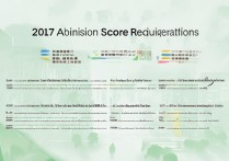 夏门大学2017年录取分数线是多少，多少分能考上